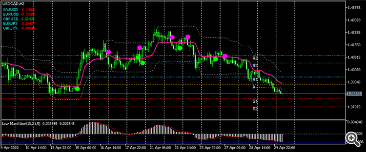 USDCADH2