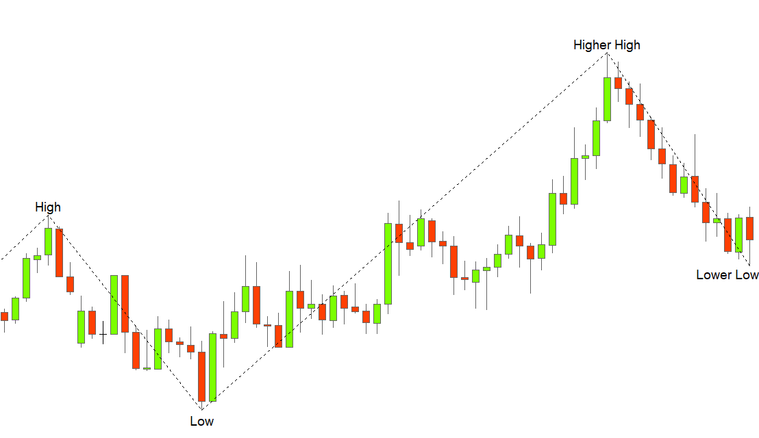 ZigZag HH HL LL LW MT4 MQL4 and MetaTrader 4 MQL4 programming forum