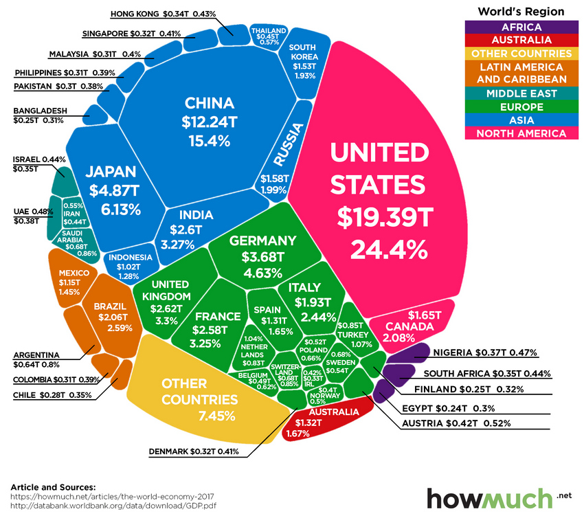 Q1 GDP Data Masking The True Global Economic Future? Futures Trading