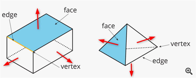 Как создать 3D-графику с помощью DirectX в MetaTrader 5 