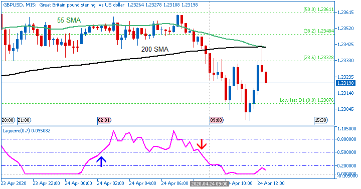 GBP/USD M5: range price movement by Great Britain  Retail Sales news event
