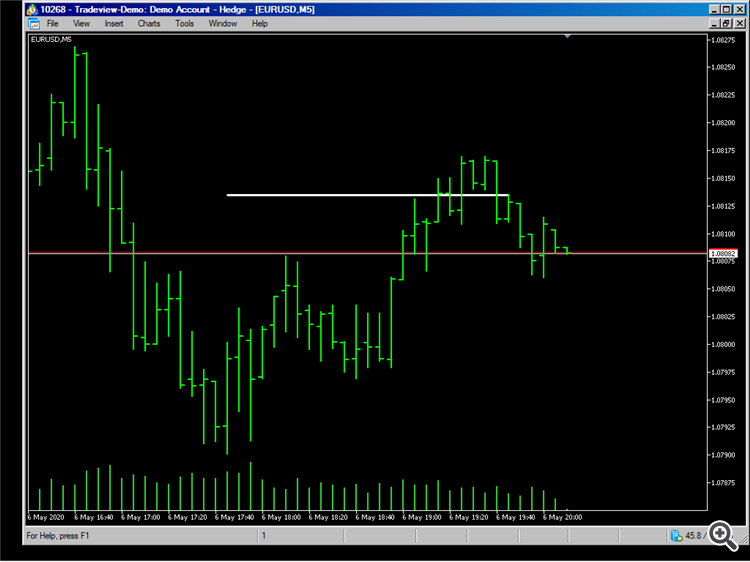 AIS INDICATOR 2 CANDLES CONNECTOR