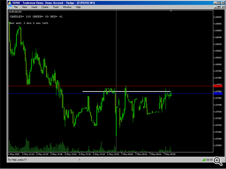 AIS_INDICATOR_RED_CANDLES_COUNTER_2