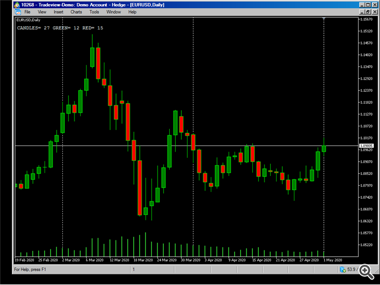 AIS RED CANDLES COUNTER INDICATOR