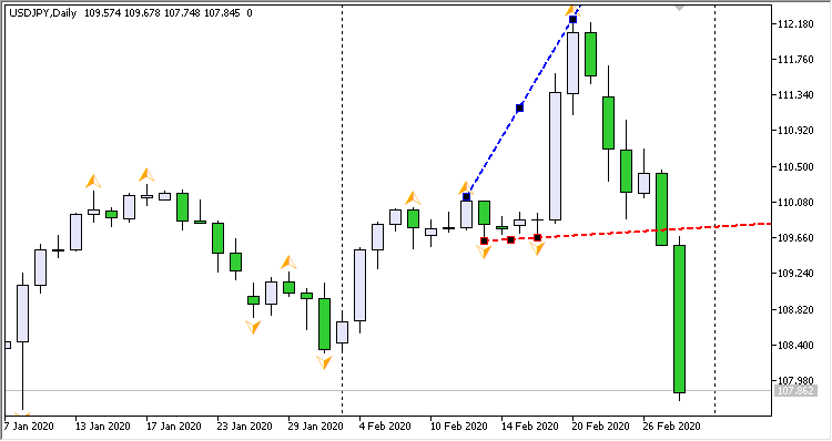 Line through two fractals