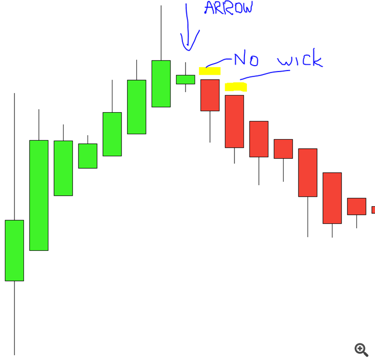 Example of no wick and placing of arrow