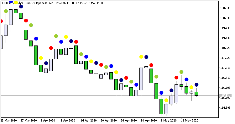 Days of the week color ARROW