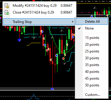 Trailing Stop