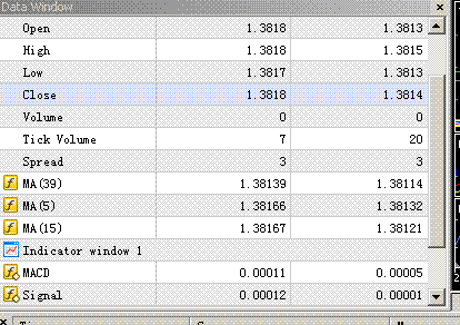 Data shown in the data window after pressing ctrl+D.