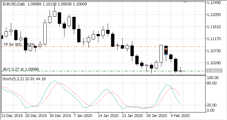 iStochastic Trade Time Any TimeFrame
