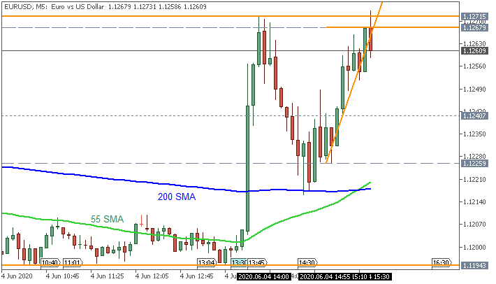 European Central Bank keeps interest rates; PEPP was increased