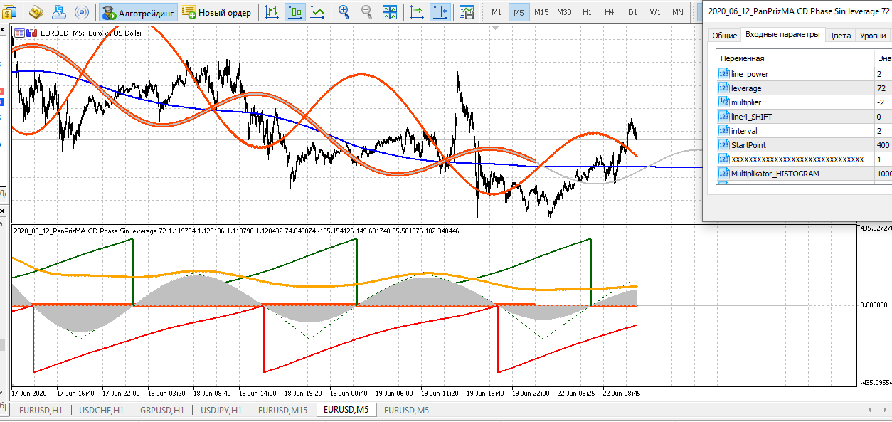 Pan PrizMA CD Phase Sin leverage 72