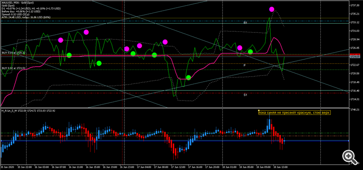XAUUSDM30у