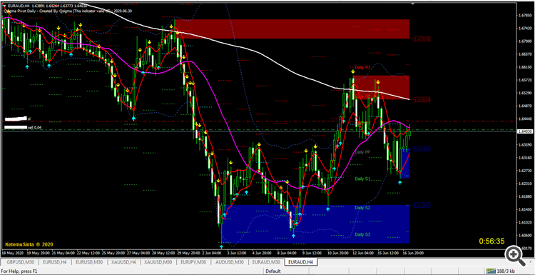 euraud h4