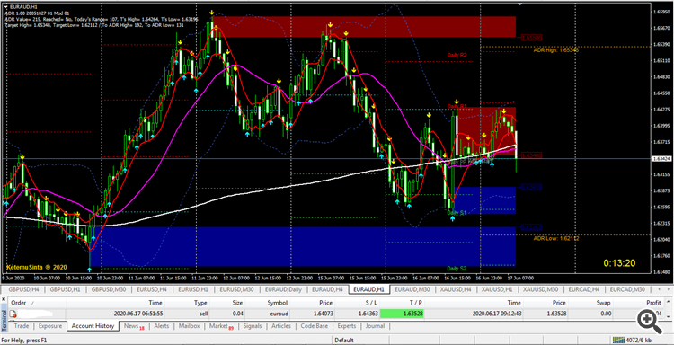 euraud hasil