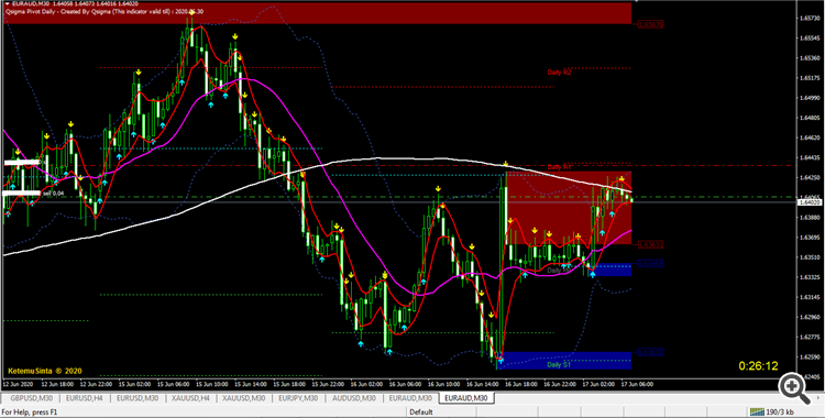 euraud m30