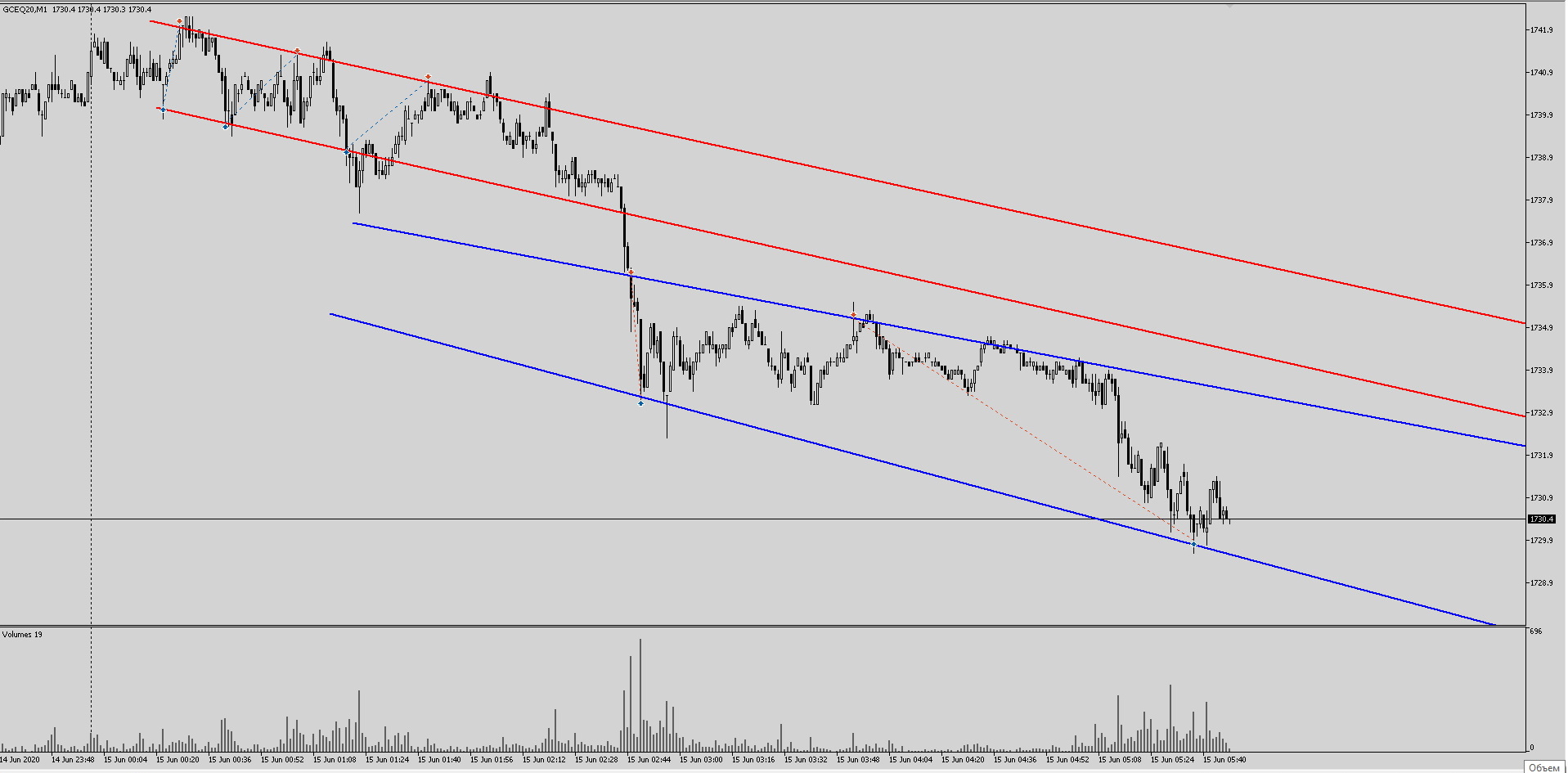 Break_out_trend_EA