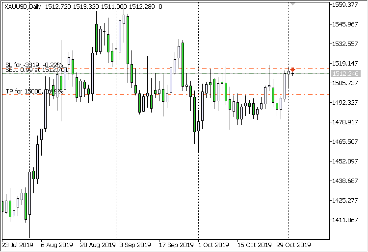 Hammer and Hanging Man Candlestick EA