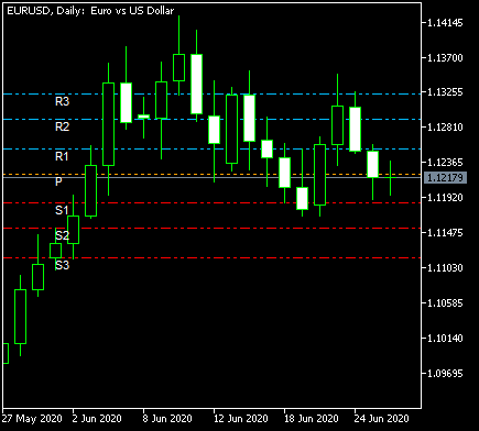 EURUSDDaily