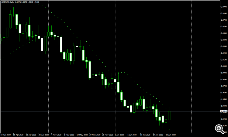 gbpnzd