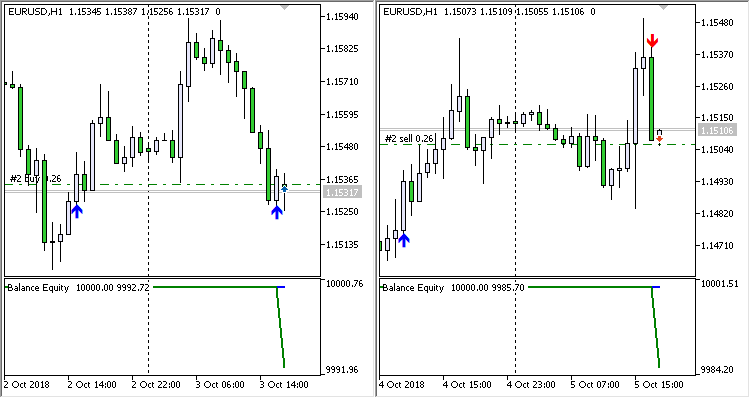 RSI Arrow Out of Zone EA 3