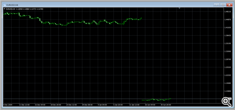 4H-EURUSD chart error