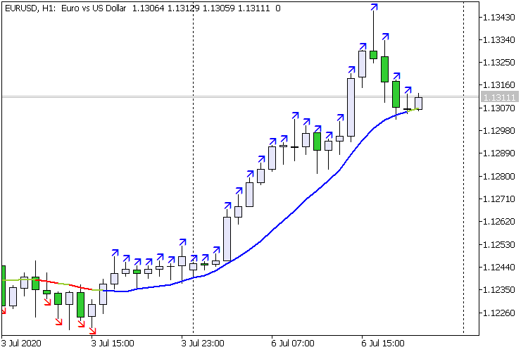 MA vertical shift last intersection Arrow