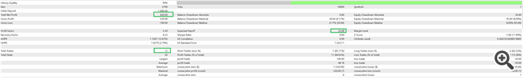 Backtest Summary