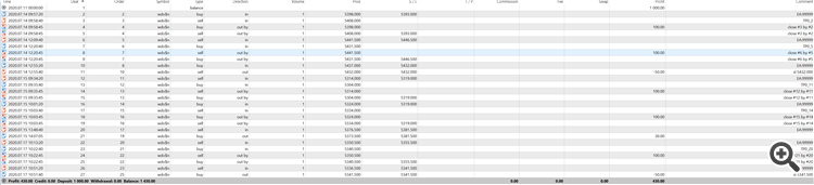 Backtest Trades