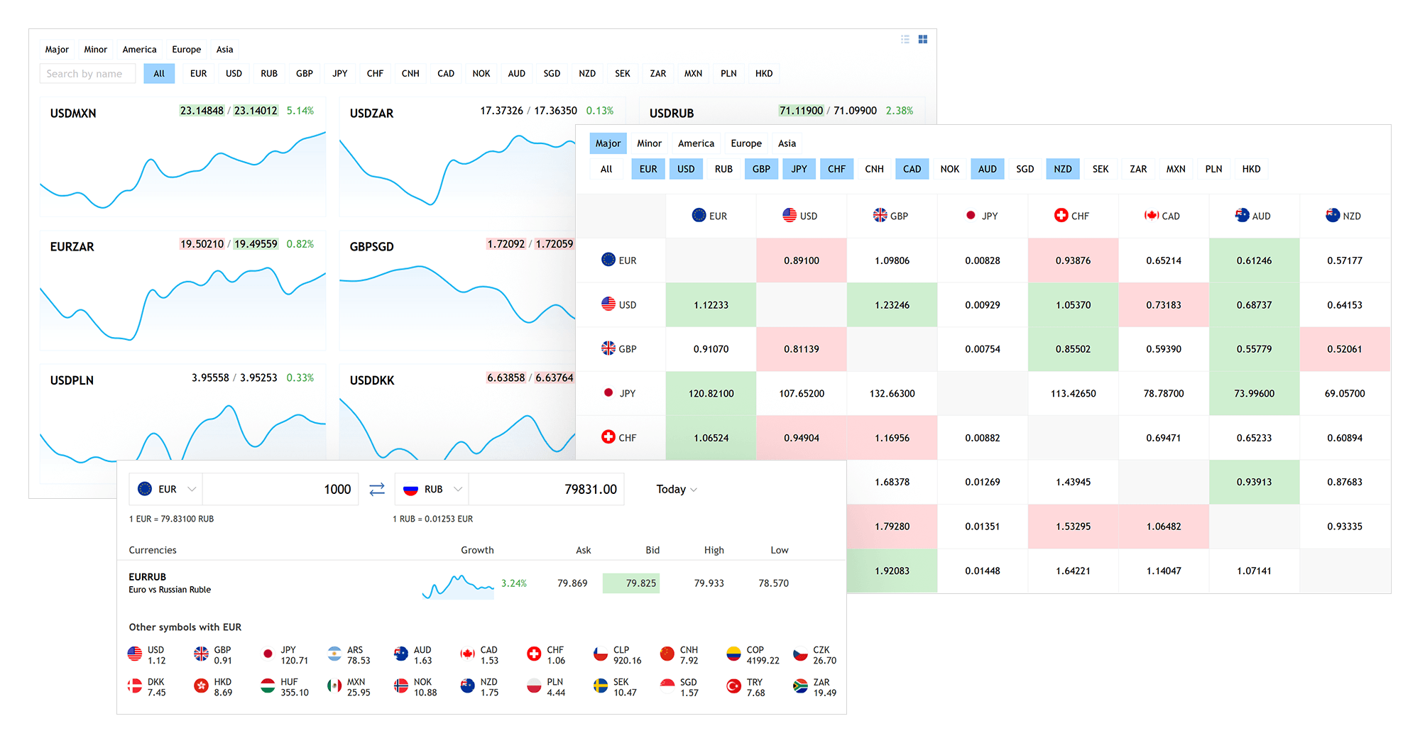 Currencies