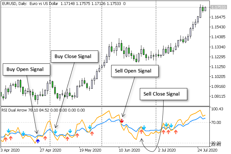 RSI Dual Arrow