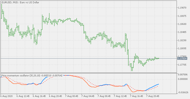 Price momentum oscillator