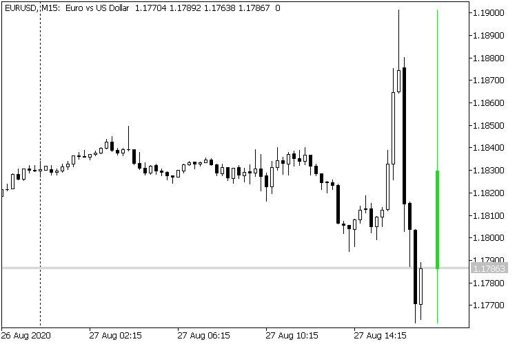 Daily Bar