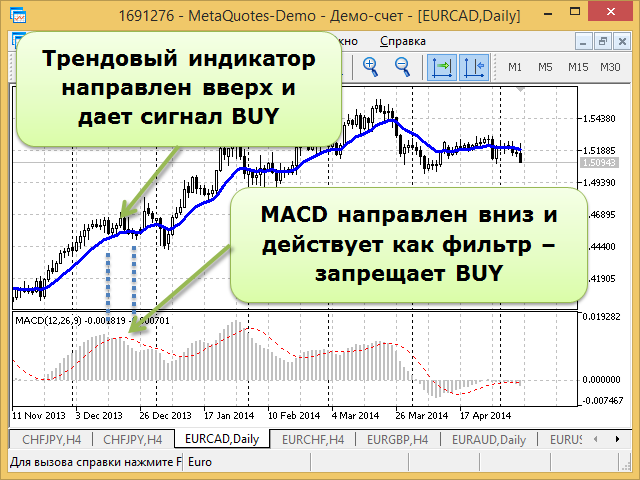 Осциллятор MACD в качестве фильтра