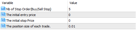 Strategy - Set And Forget (with anti-Martingale system) MT4