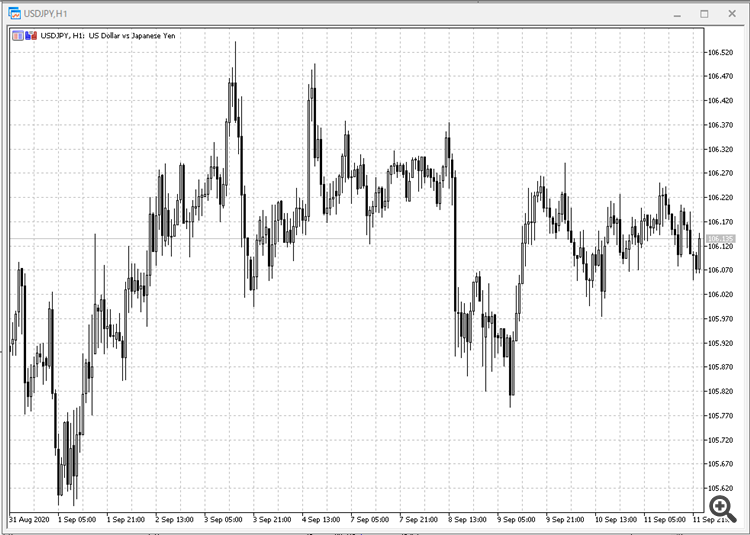 5.Убрал эллипс. нормальный.