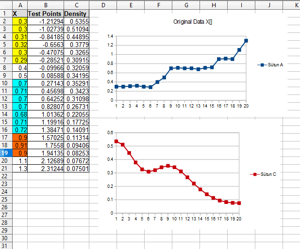 Kernel Density Esmimation - Output