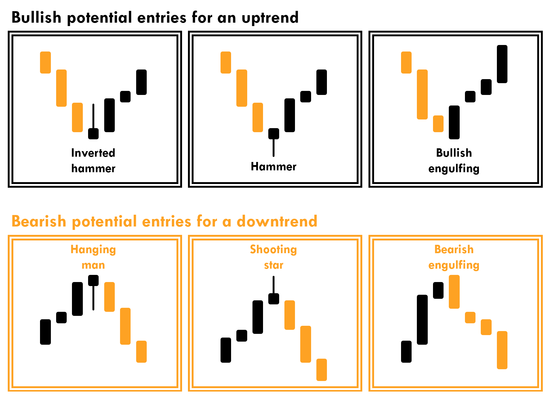 EA Potential Entries - Version 3