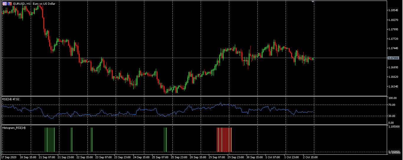 Histogram_RSI