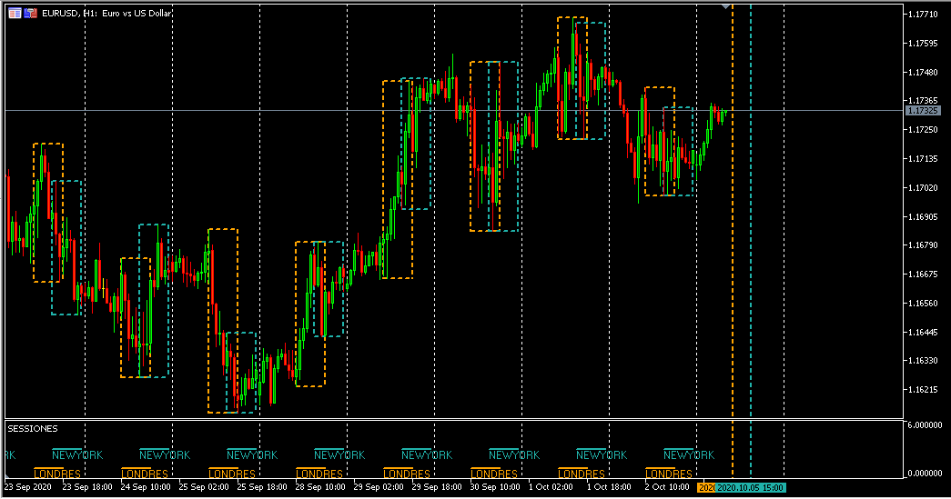 Sessions_Forex_Graphics