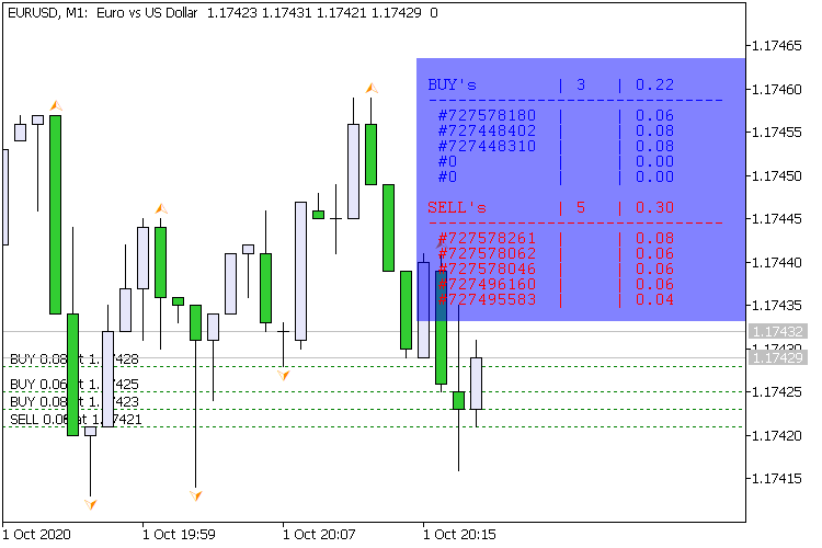 Opened Positions