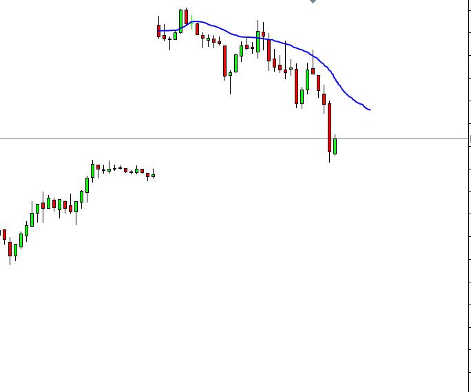 lineinchart