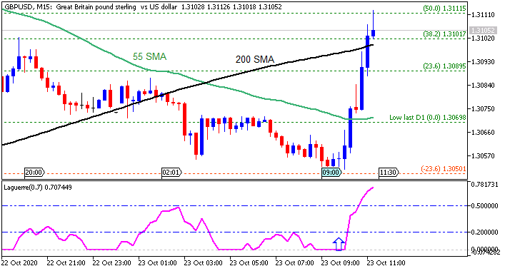 GBP/USD M5: range price movement by Great Britain  Retail Sales news event 