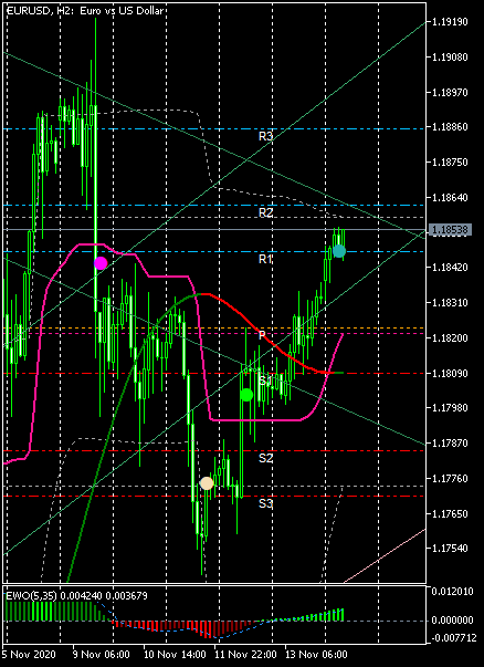 EURUSDH2