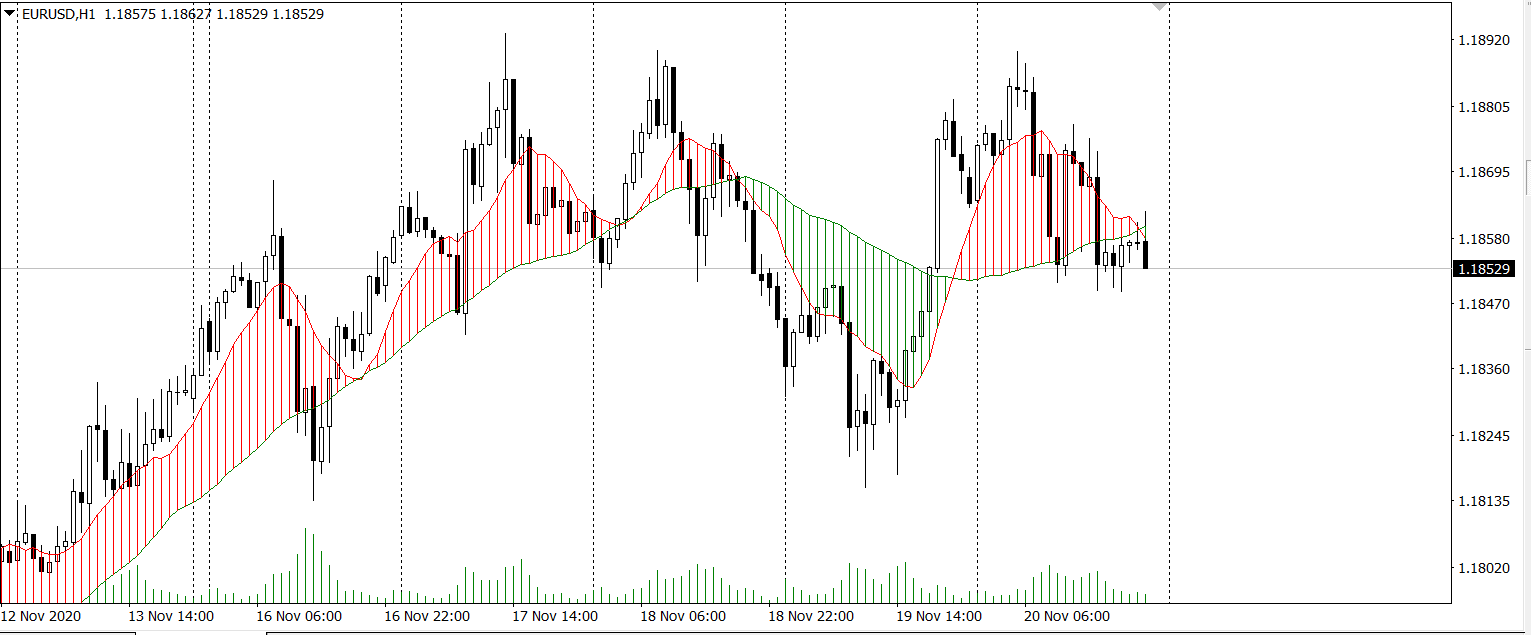 Doulble MA Cross Draw Histogram