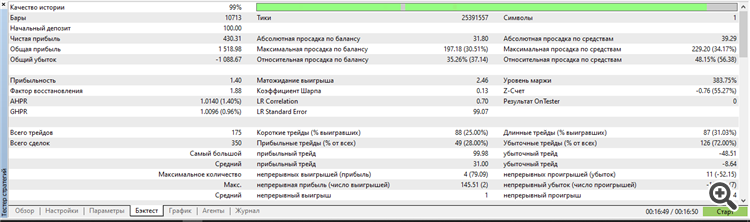 BrainMacd бэктест