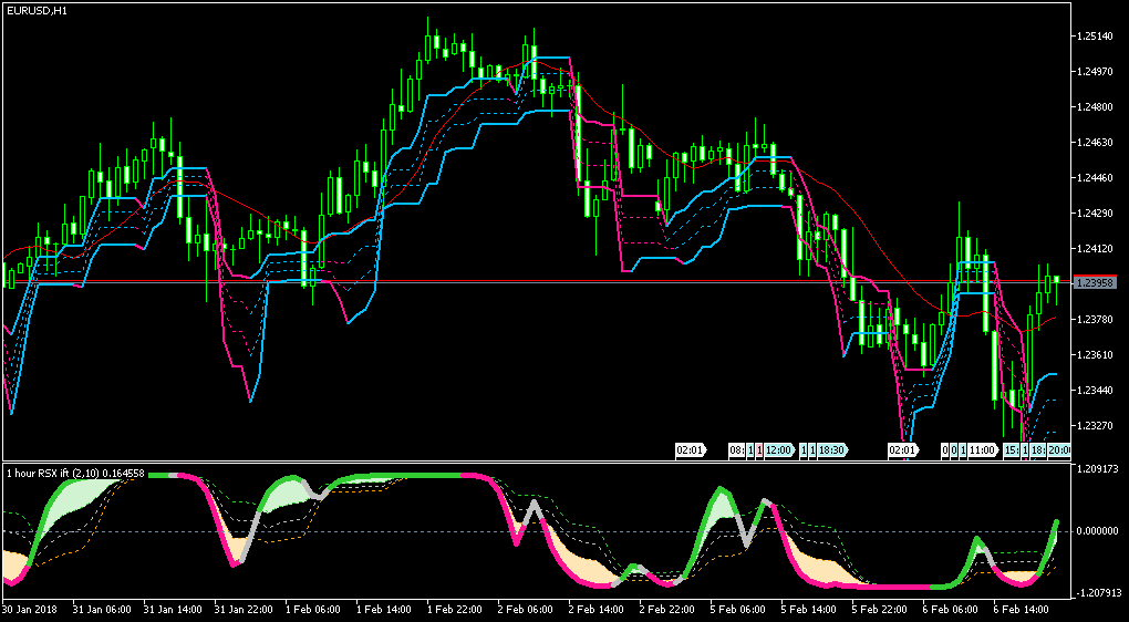 Need Add Alerts And Arrows To This Amazing Mt5 Indicator Indices Technical Indicators Mql5 Programming Forum
