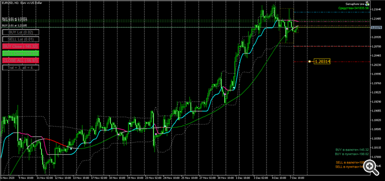 EURUSDH2 1.20314