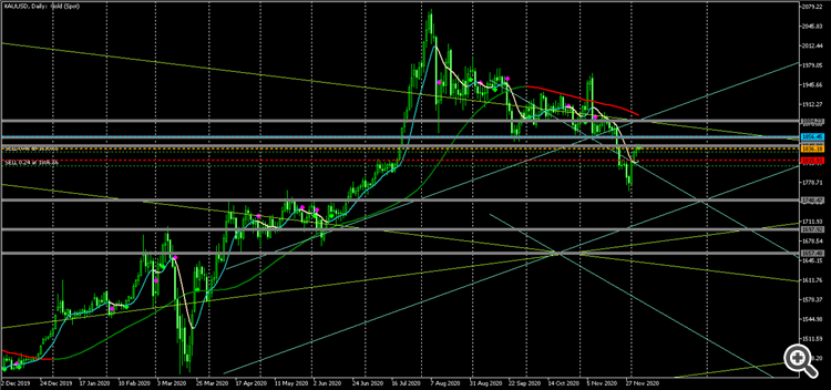 XAUUSDDaily