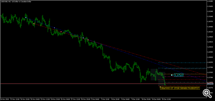USDCADH2